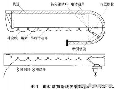 電動葫蘆電纜滑觸線安裝示意圖