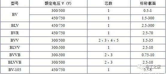 BV、BLV、BVR、BVVB、BVV電纜規(guī)格表2